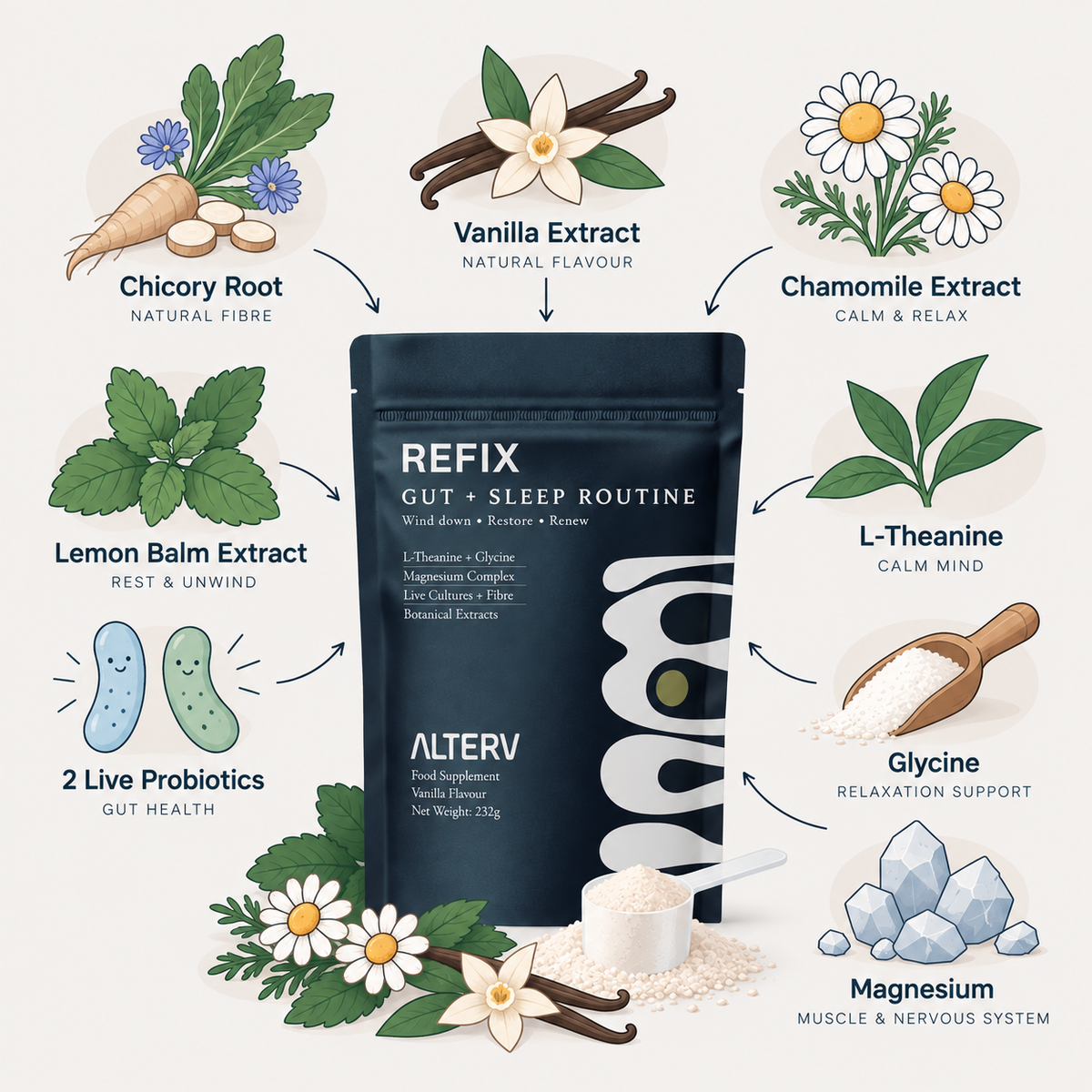 list of ingredients 